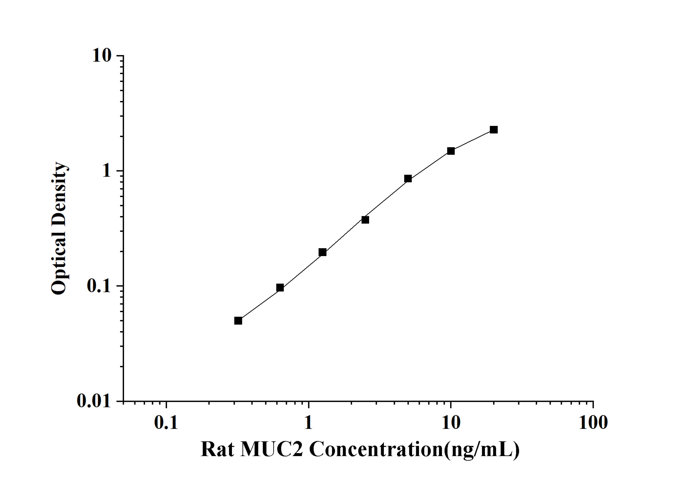 大鼠粘蛋白2(MUC2)酶联免疫吸附测定试剂盒-瑞迪生物科技（武汉）有限公司